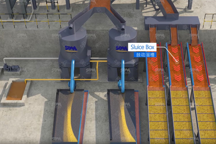 4 Principais M&eacute;todos de Processamento de Min&eacute;rio de Ouro para a Beneficia&ccedil;&atilde;o de Ouro