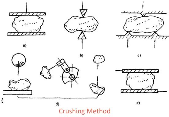7 Types of Stone Crusher and How to Choose the Best?