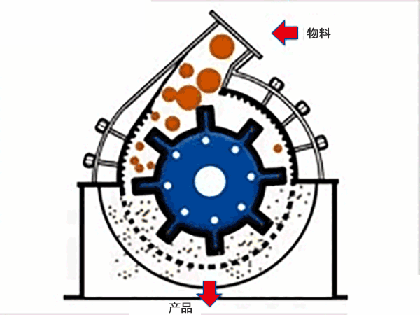 7 Types of Stone Crusher and How to Choose the Best?