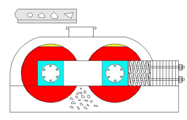 7 Types of Stone Crusher and How to Choose the Best?